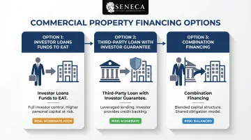 Three EAT financing options for reverse 1031 exchange structure comparison