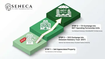 Three-step 1031 DST 721 exchange staircase wealth building sequence