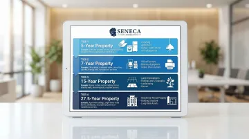 MACRS depreciation schedule four-tier classification breakdown for rental property components