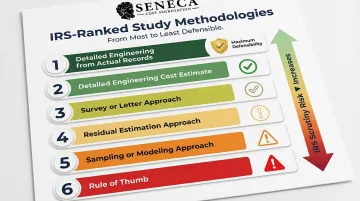 Six IRS cost segregation study methodologies ranked most to least defensible