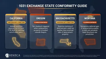 State 1031 exchange conformity status map showing California Oregon Montana Massachusetts clawback rules
