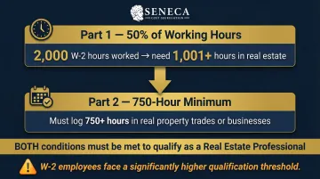 Real estate professional status two-part IRS qualification test process flow infographic