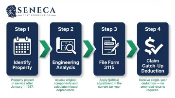 Look-back cost segregation study process using Form 3115 step-by-step flow