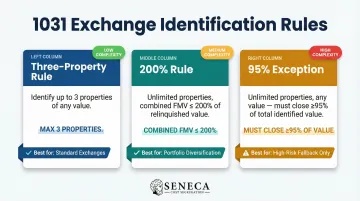 Three 1031 exchange property identification rules comparison three-property 200% and 95%