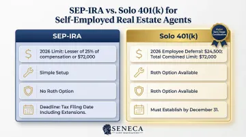 SEP-IRA versus Solo 401k contribution limits and features comparison chart