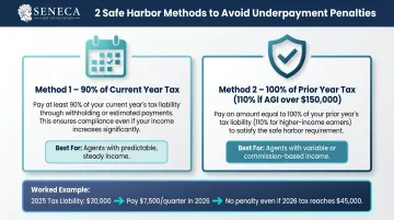 Two safe harbor methods for quarterly estimated tax payments comparison infographic