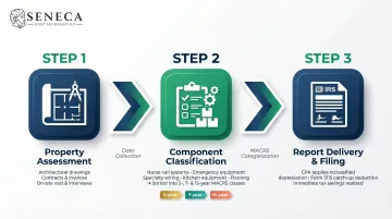 Three-step cost segregation study process from document review to CPA filing