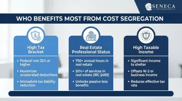 Three investor tax profiles that maximize cost segregation study benefits and returns
