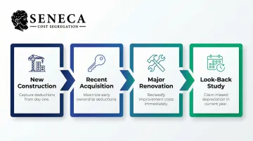 Four ideal cost segregation timing scenarios from new construction to look-back study