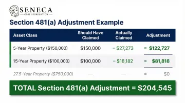Section 481a catch-up adjustment calculation example with three asset classes