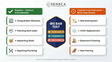 Repairs versus capital improvements IRS BAR test classification comparison chart