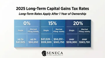 2025 long-term capital gains tax rate brackets by filing status comparison