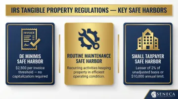 Three IRS tangible property safe harbors for real estate expense deductions