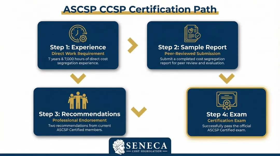 4-step CCSP certification requirements process for cost segregation professionals