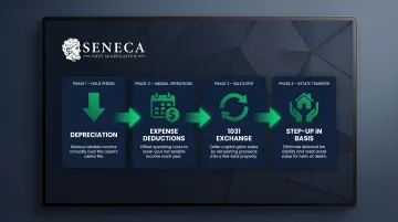 Four commercial real estate tax benefit tools across investment ownership lifecycle