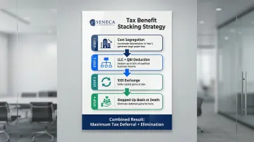 4-step real estate tax benefit stacking strategy from cost segregation to stepped-up basis