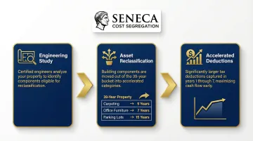 Cost segregation three-step reclassification process from 39-year to accelerated depreciation schedules