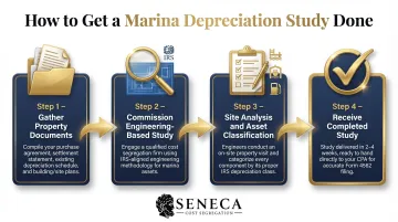 4-step marina depreciation study process from document gathering to tax return filing