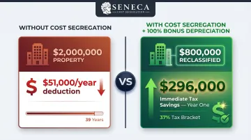 Marina cost segregation before and after tax savings comparison infographic