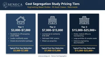 Three-tier cost segregation study pricing breakdown by property type and complexity