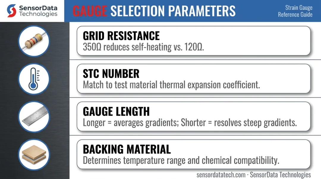 Strain gauge selection parameter guide matching gauge specs to application requirements