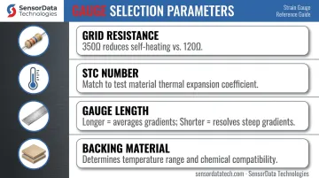 Strain gauge selection parameter guide matching gauge specs to application requirements
