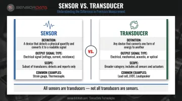 Sensor versus transducer side-by-side comparison table with definitions and examples