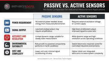 Passive versus active sensor five-attribute side-by-side comparison infographic