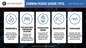 Five common passive sensor types icons and key characteristics overview