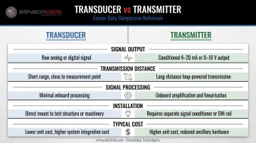 Transducer versus transmitter side-by-side comparison of five key factors