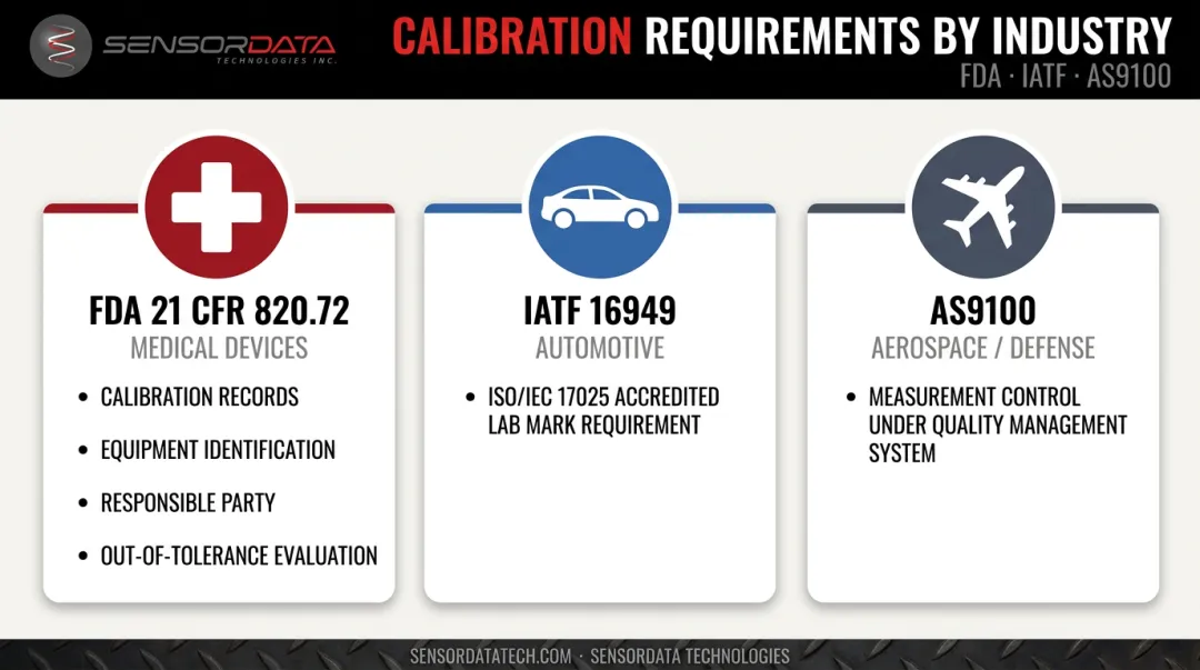 Three-standard industrial sensor calibration compliance requirements FDA IATF AS9100 comparison