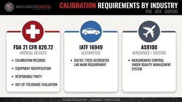 Three-standard industrial sensor calibration compliance requirements FDA IATF AS9100 comparison
