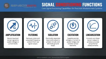 Five signal conditioning core functions comparison table with icons and descriptions