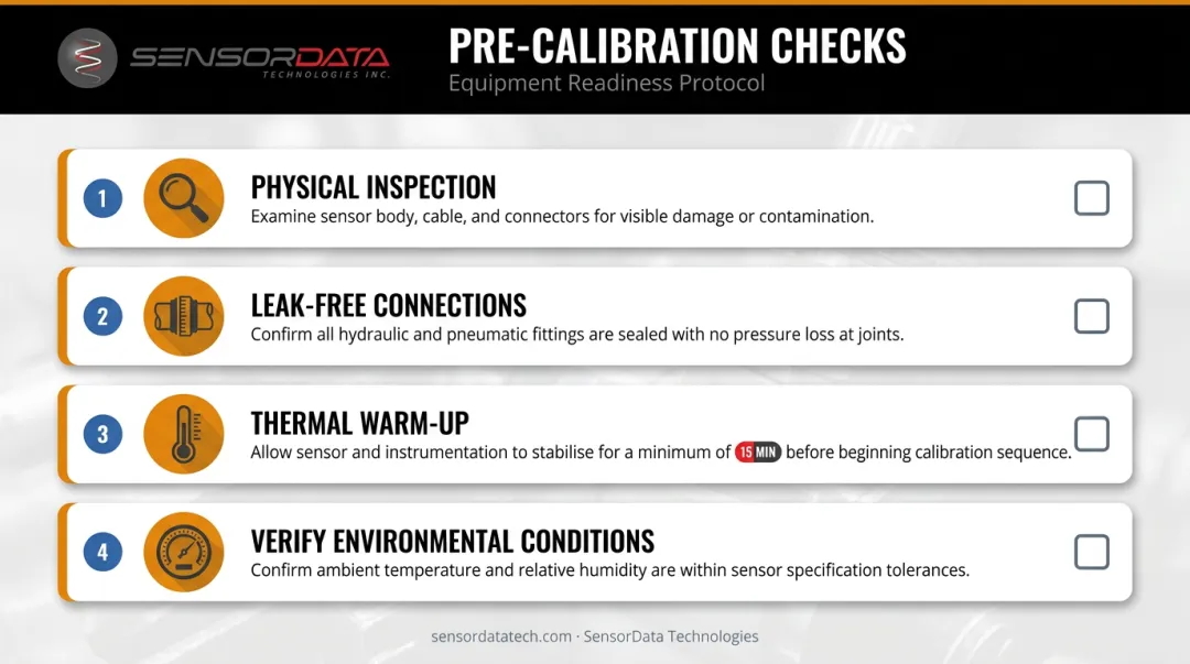 Pressure transducer pre-calibration checklist five-step preparation process flow