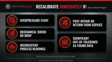 Five condition-based pressure transducer recalibration triggers decision reference chart