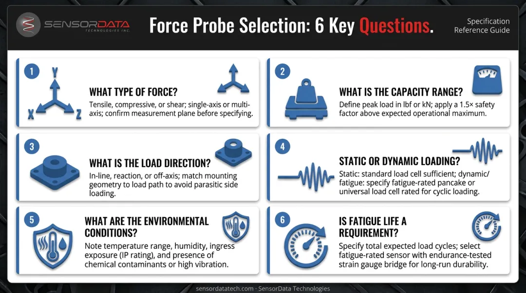 Six-question force probe selection framework for industrial application engineers