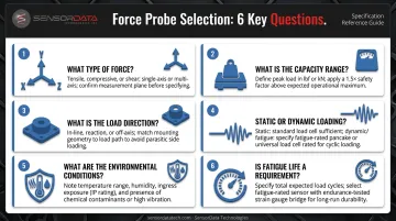 Six-question force probe selection framework for industrial application engineers