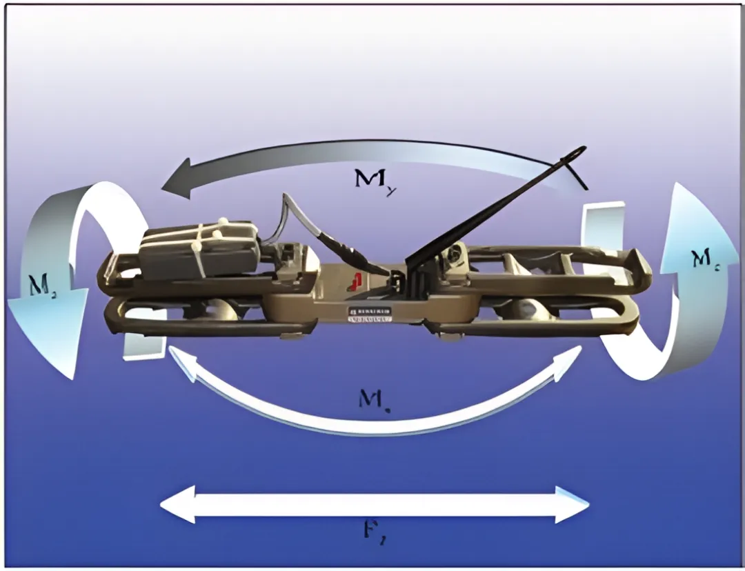 Material Handling & Conveyor