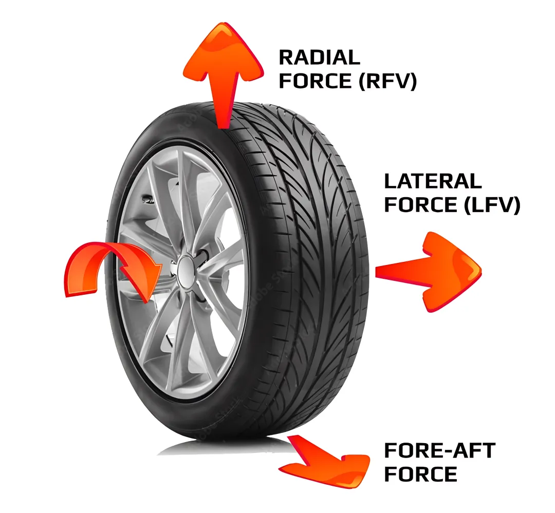Automotive & Tire Testing