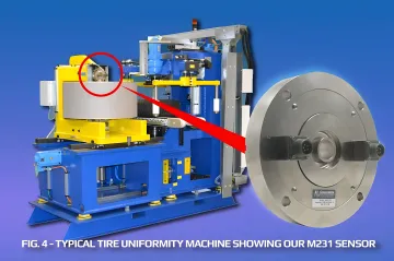 Tire Manufacturing & Testing