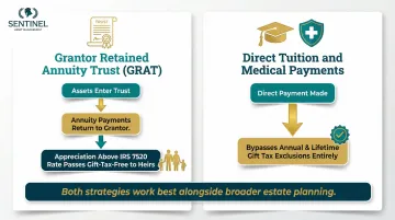 Advanced estate gifting vehicles GRAT and direct payment strategies comparison infographic
