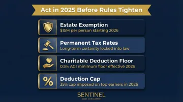 2025 OBBBA tax law key provisions and planning deadlines infographic