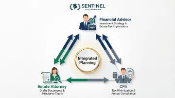 Coordinated estate planning team financial advisor estate attorney CPA roles explained