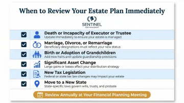 Estate plan review triggers checklist six life events requiring immediate updates