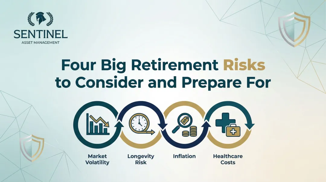 Four Big Retirement Risks to Consider and Prepare For