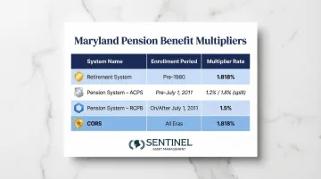 Maryland pension benefit multiplier comparison table across systems and enrollment dates