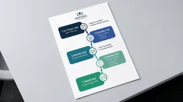 Maryland retirement planning timeline checklist from 36 months to one month before retirement
