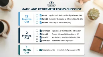Maryland MSRPS retirement forms filing checklist organized by submission deadline timeline