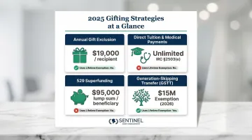Four gifting strategies to reduce taxable estate annual exclusion tuition 529 GSTT comparison