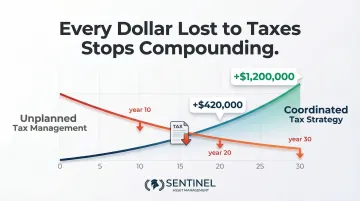 Tax compounding drag versus tax-efficient growth over 30-year wealth horizon